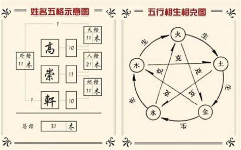 姓名五格五行